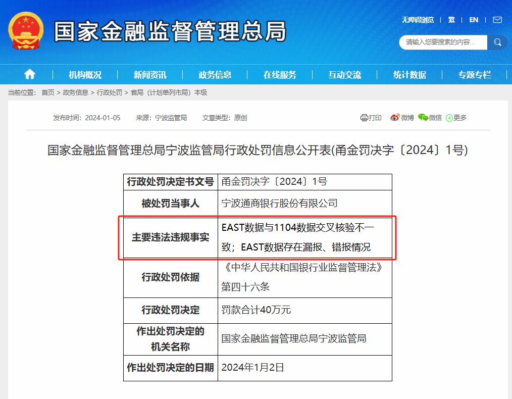 地方监管局“1号罚单”陆续发布，多数聚焦“信息安全”和“信贷流向”，浙江开出首张百万罚单