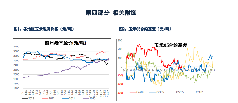 關聯品種玉米所屬公司:銀河期貨
