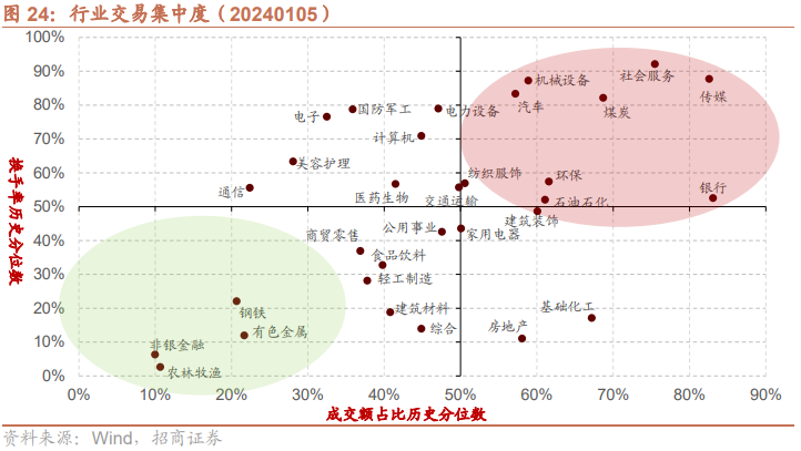 【招商策略】股票私募仓位企稳回升，二级市场资金供需紧平衡——金融市场流动性与监管动态周报