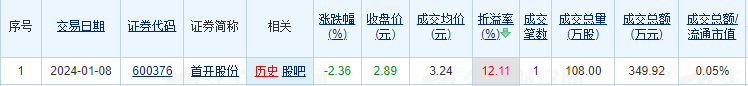 ԴƸChoice