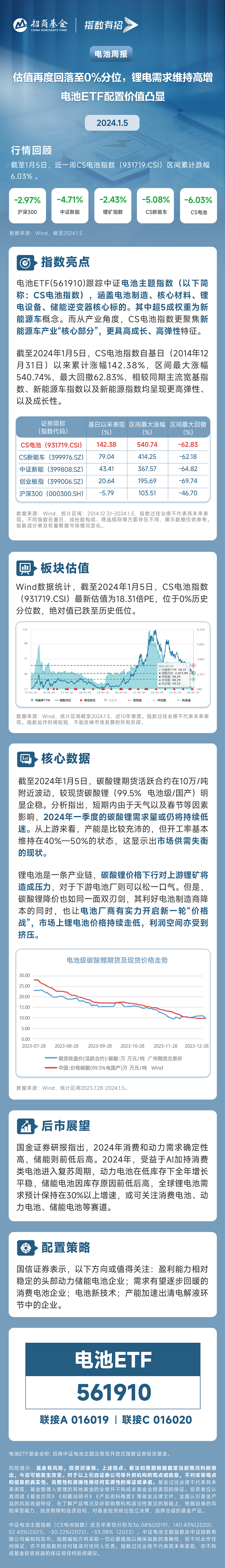 估值回落历史低位，锂电需求维持高增，电池ETF配置价值凸显