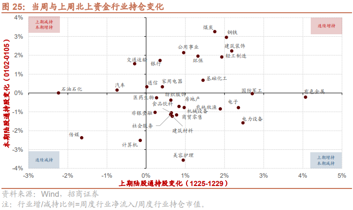 【招商策略】股票私募仓位企稳回升，二级市场资金供需紧平衡——金融市场流动性与监管动态周报