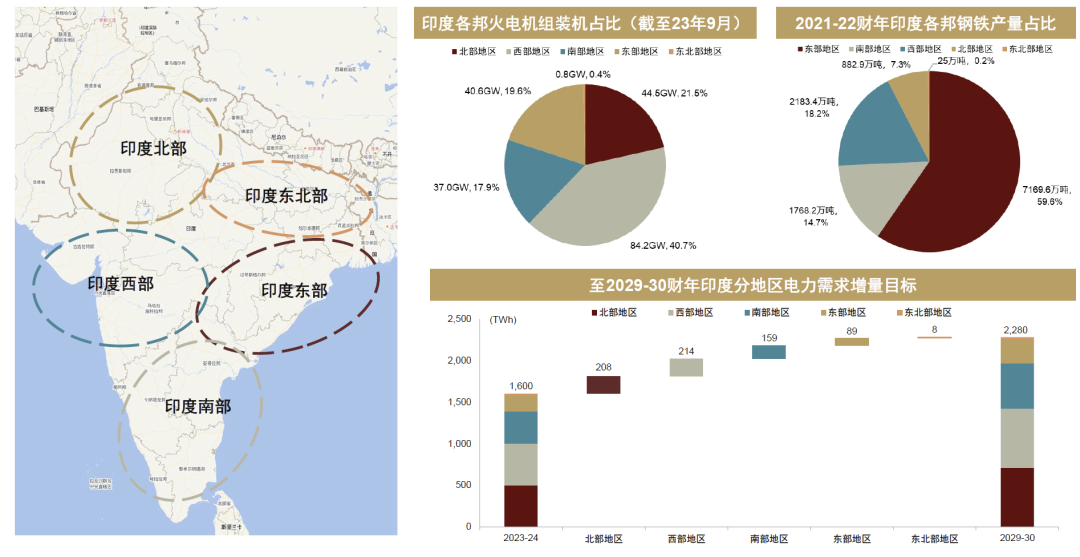 中金 | 煤炭供需阶段性偏紧：印度视角