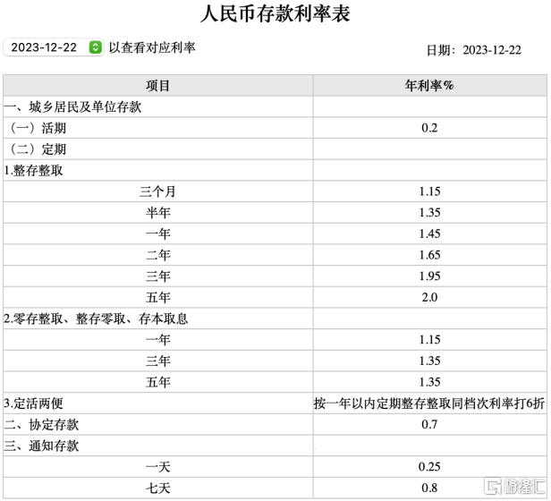 闲钱理财还在all in股市？安利这份众安银行高息活动攻略
