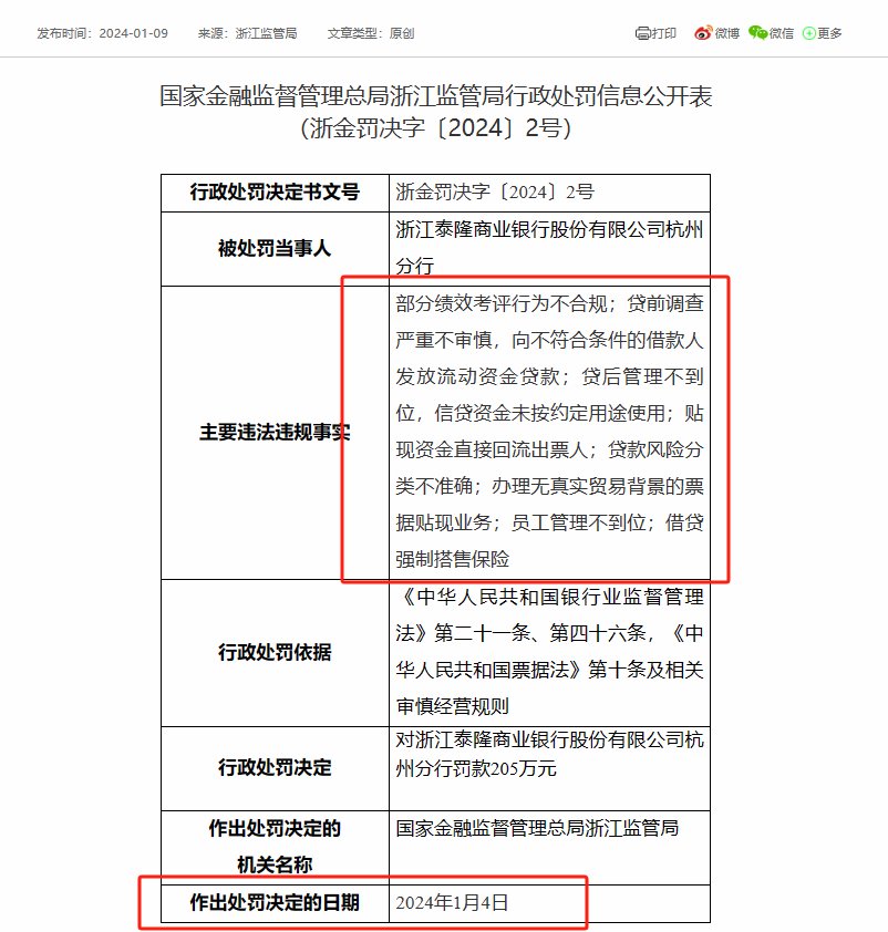 地方监管局“1号罚单”陆续发布，多数聚焦“信息安全”和“信贷流向”，浙江开出首张百万罚单