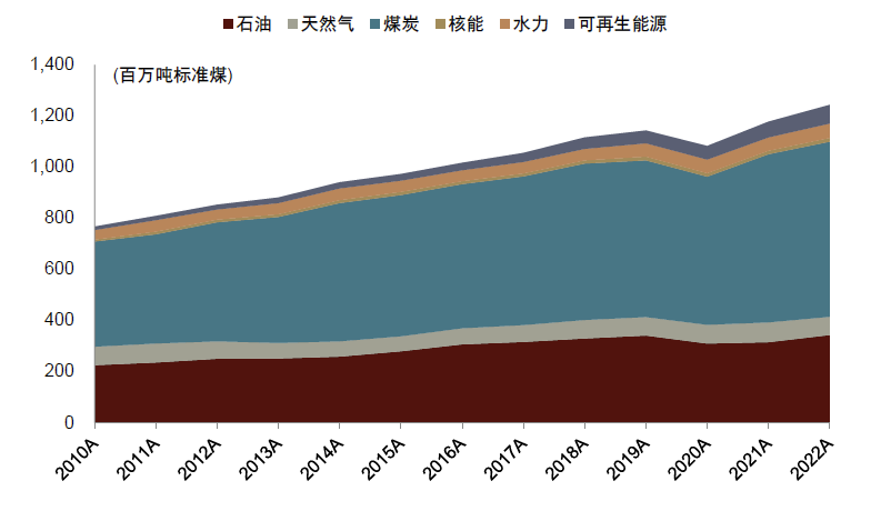 中金 | 煤炭供需阶段性偏紧：印度视角