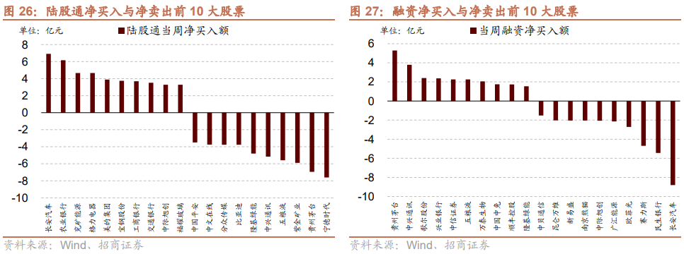 【招商策略】股票私募仓位企稳回升，二级市场资金供需紧平衡——金融市场流动性与监管动态周报