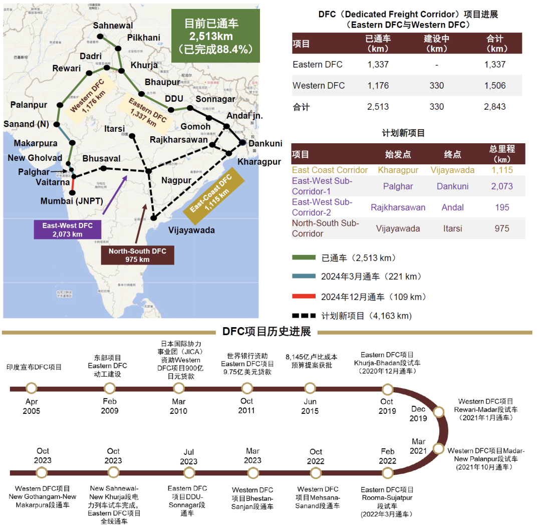 中金 | 煤炭供需阶段性偏紧：印度视角