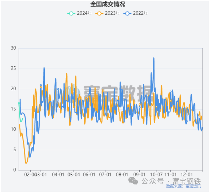 黑色真弱！焦炭三轮提降在望！期螺即将跌破3900？