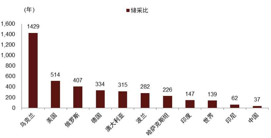 中金 | 煤炭供需阶段性偏紧：印度视角