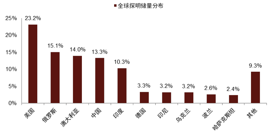 中金 | 煤炭供需阶段性偏紧：印度视角