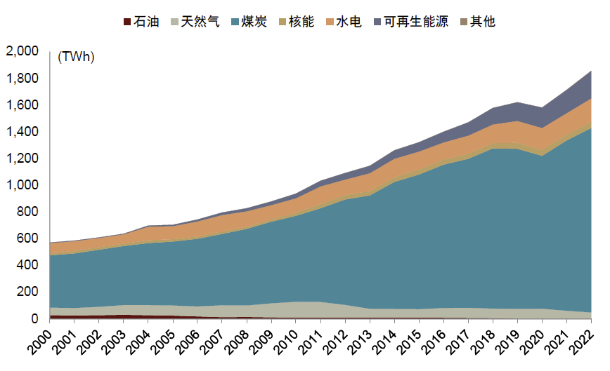 中金 | 煤炭供需阶段性偏紧：印度视角