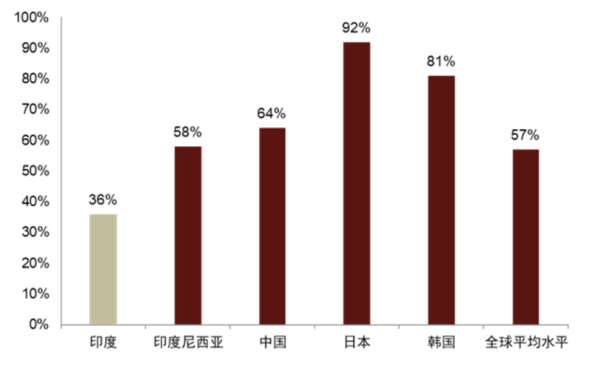 中金 | 煤炭供需阶段性偏紧：印度视角