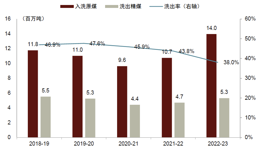 中金 | 煤炭供需阶段性偏紧：印度视角