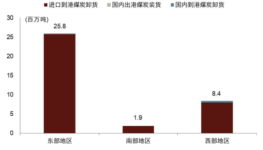 中金 | 煤炭供需阶段性偏紧：印度视角