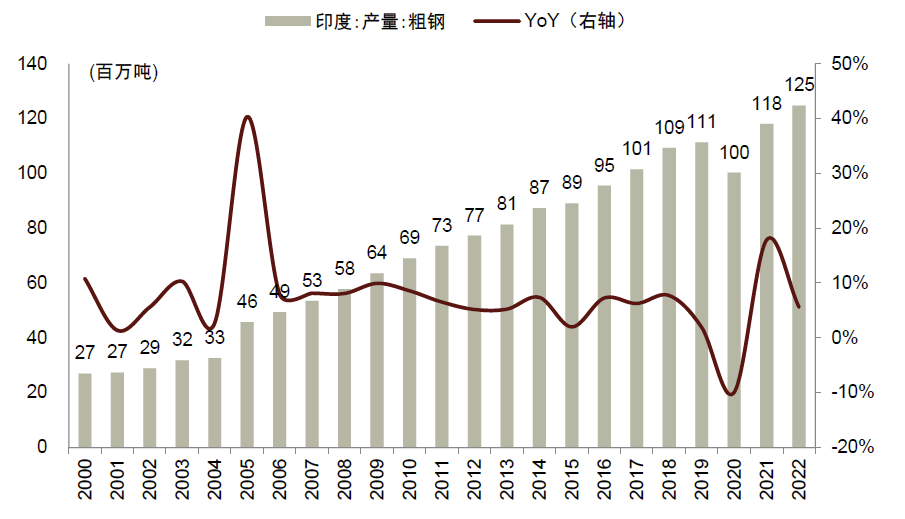 中金 | 煤炭供需阶段性偏紧：印度视角