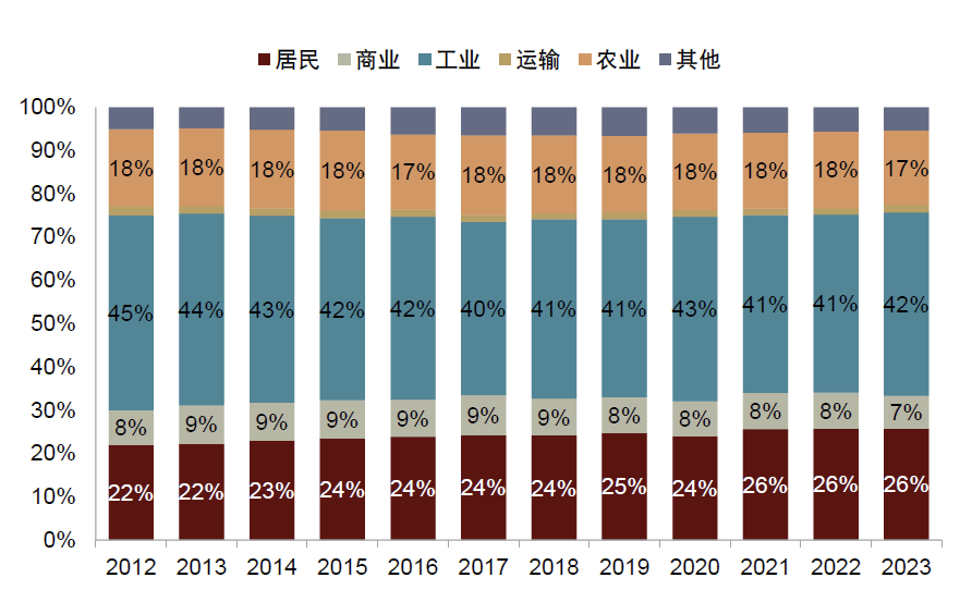 中金 | 煤炭供需阶段性偏紧：印度视角