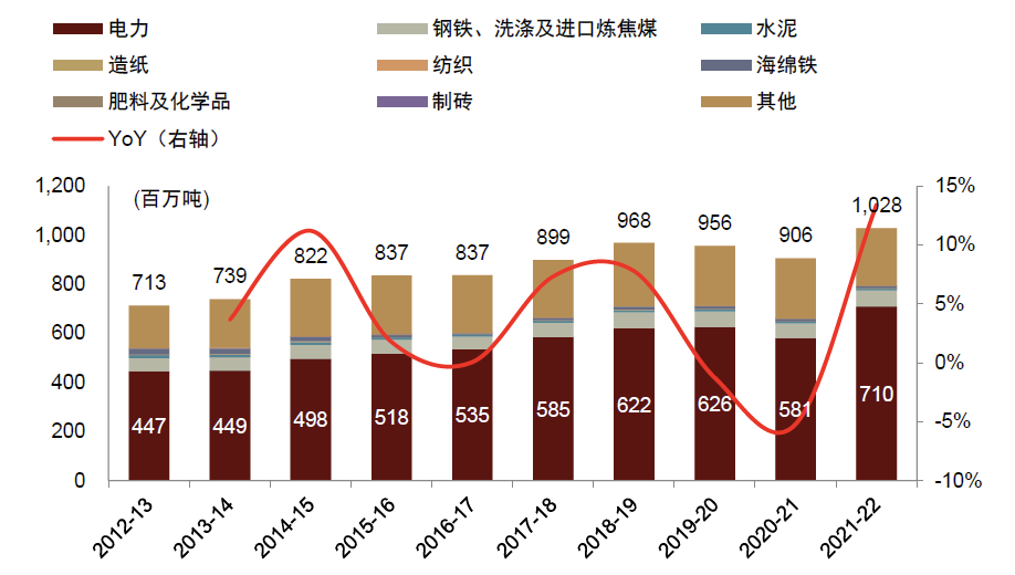 中金 | 煤炭供需阶段性偏紧：印度视角