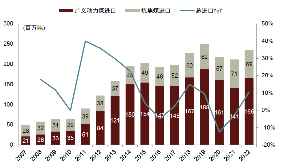 中金 | 煤炭供需阶段性偏紧：印度视角