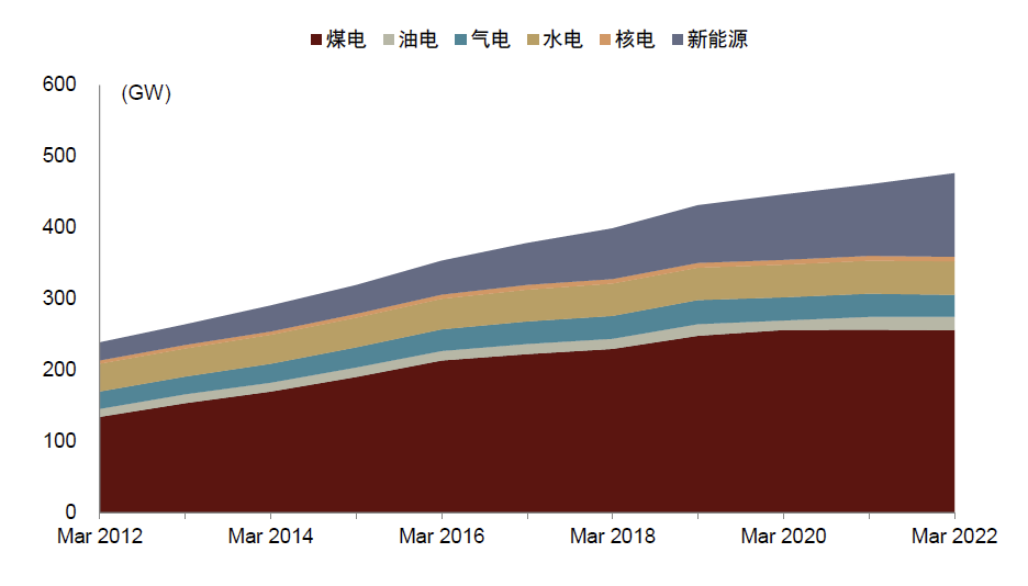 中金 | 煤炭供需阶段性偏紧：印度视角