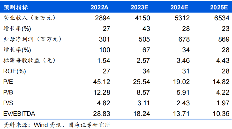 【国海食饮 | 盐津铺子2023年业绩预告点评：2023平稳收官，渠道势能不减，期待品类品牌培育】