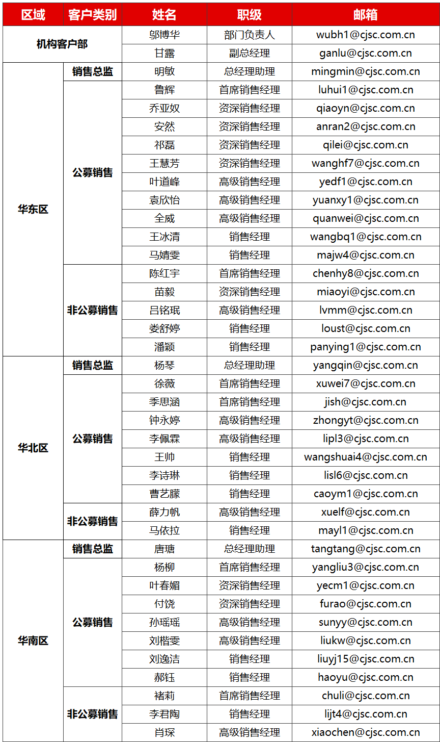 【长江研究·早间播报】宏观/固收/军工/计算机