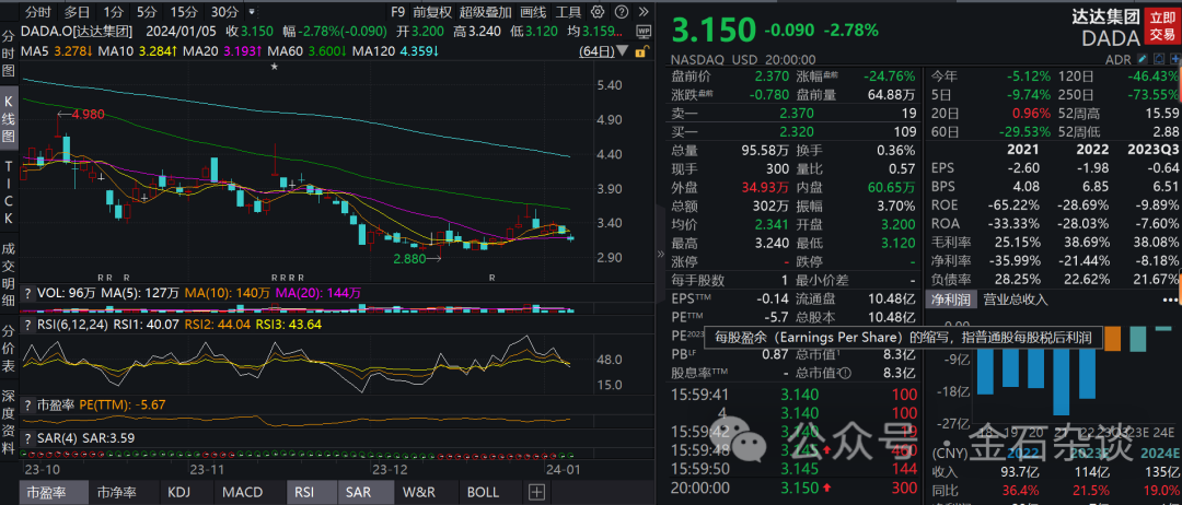 京东系达达丑闻，董事局主席、CFO双双离职...