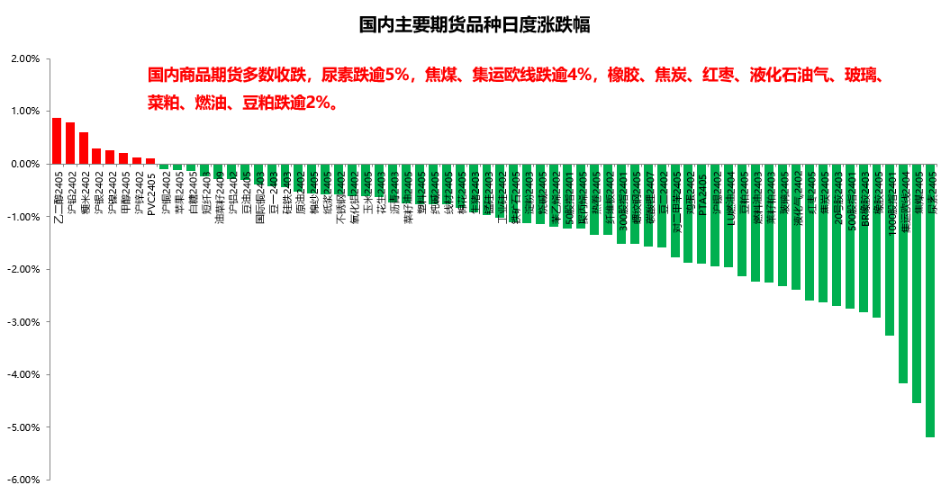 【黑色】行情提示及操作建议2024/1/9