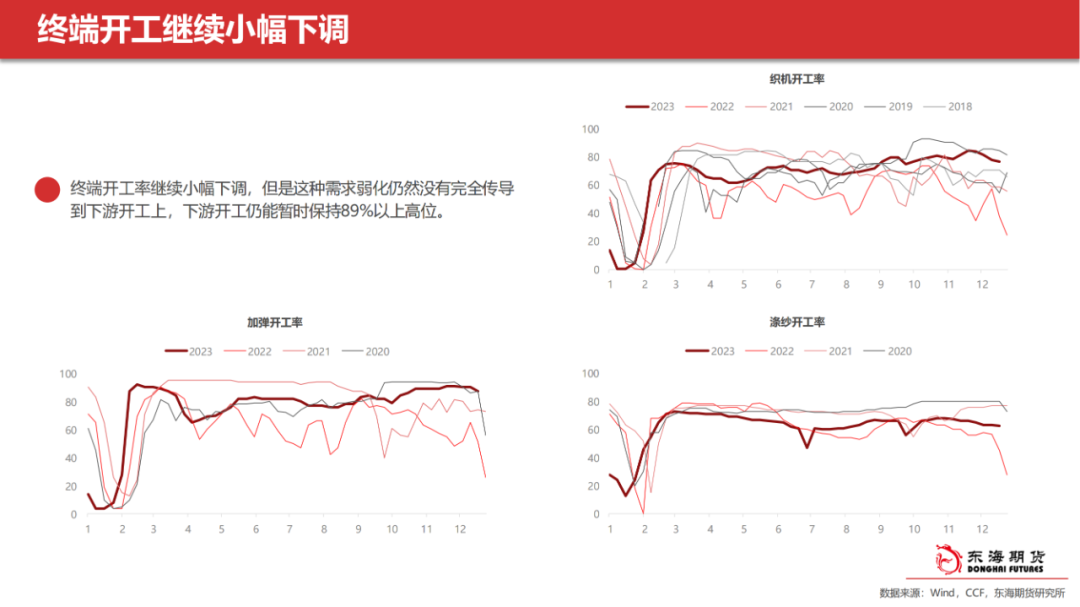 东海节能股价【东海产业链周报】能化板块：地缘风险继续，市场等待减产结果,第16张