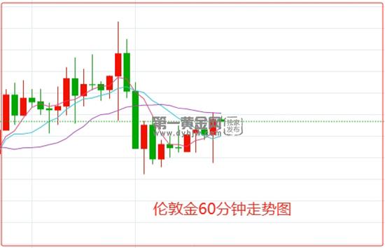 强势美元打压金价 伦敦金坚守2030美元大关 重点关注美国CPI数据