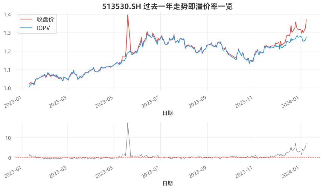 投机日经225ETF 的，请当心地心引力