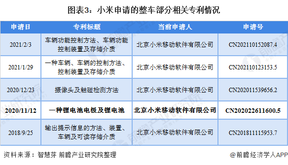 胡锡进谈小米造车：他们是认真的，我挺愿意看到小米再成功一次【附小米造车业务分析】