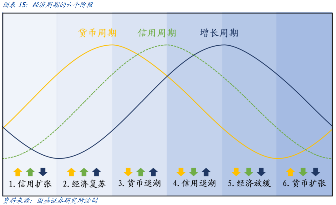 国盛量化 | 什么信号会让我们下调红利策略的评级？