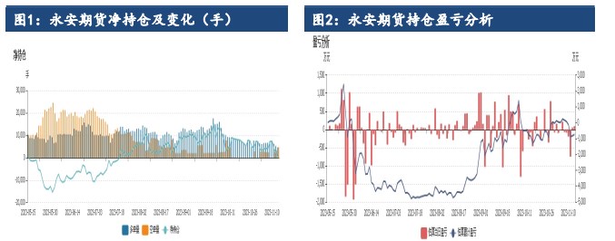 沪铝或迎来季节性累库周期 镍产能仍在攀升