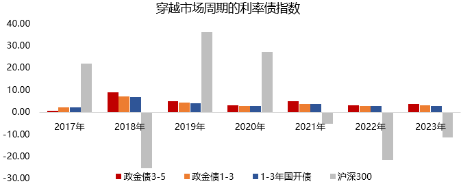 【新年好基】主投利率债，信用风险极低！华泰保兴尊益利率债6个月持有期基金重磅首发！