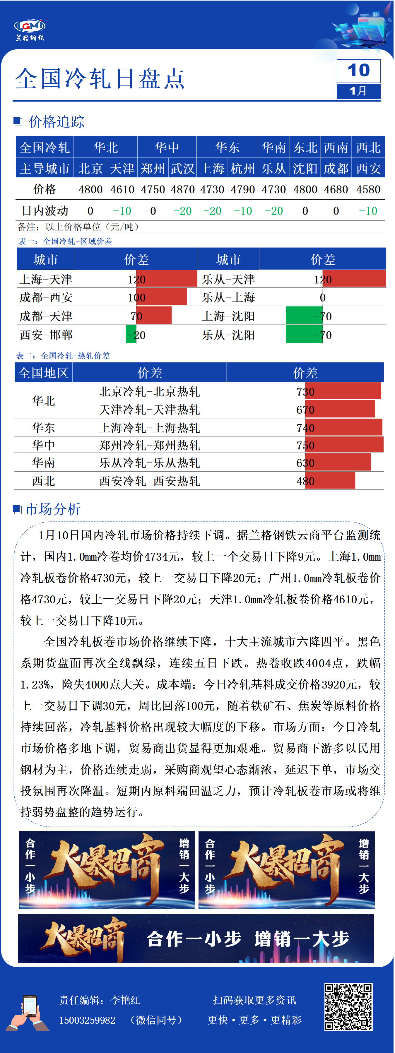 兰格冷轧板卷日盘点：价格持续回落 市场交投冷清