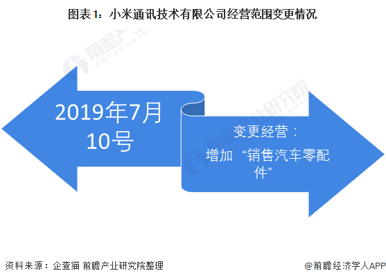 胡锡进谈小米造车：他们是认真的，我挺愿意看到小米再成功一次【附小米造车业务分析】