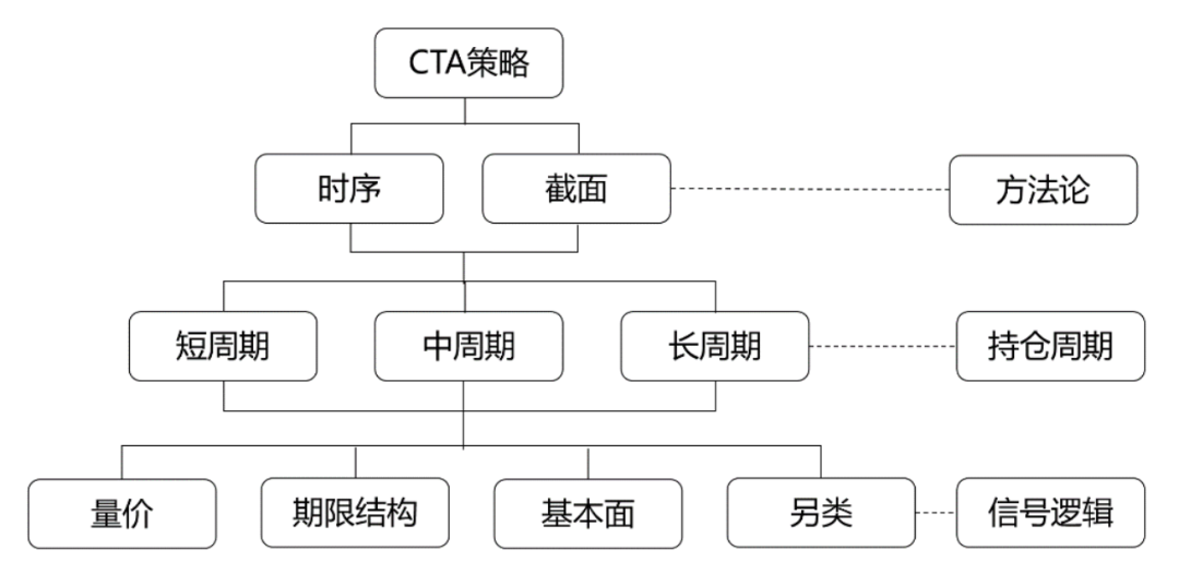 基金投资，别踩这5个雷 | 新方程投资手记