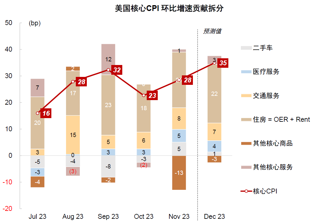 中金：美国通胀反弹的风险与机会