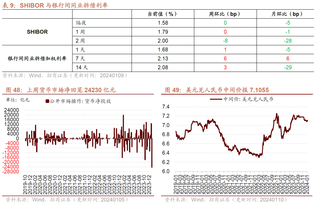 【招商证券】部分工程机械销量低基数反弹，家电内外销保持高景气——行业景气观察