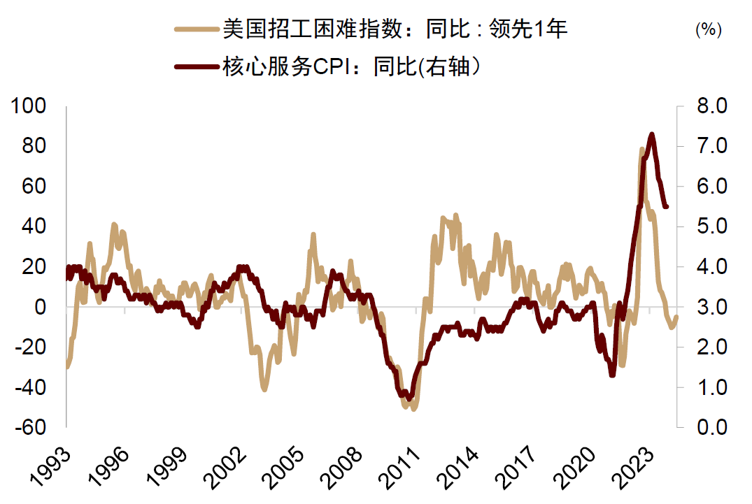 中金：美国通胀反弹的风险与机会