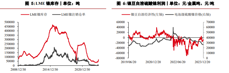 沪镍供强需弱格局未改 不锈钢价格短期震荡运行