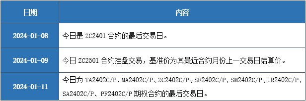 【今日数据】