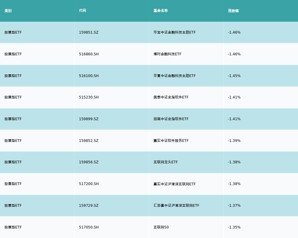 ETF基金日报丨旅游相关ETF领涨，机构认为出行产业链整体渐进复苏