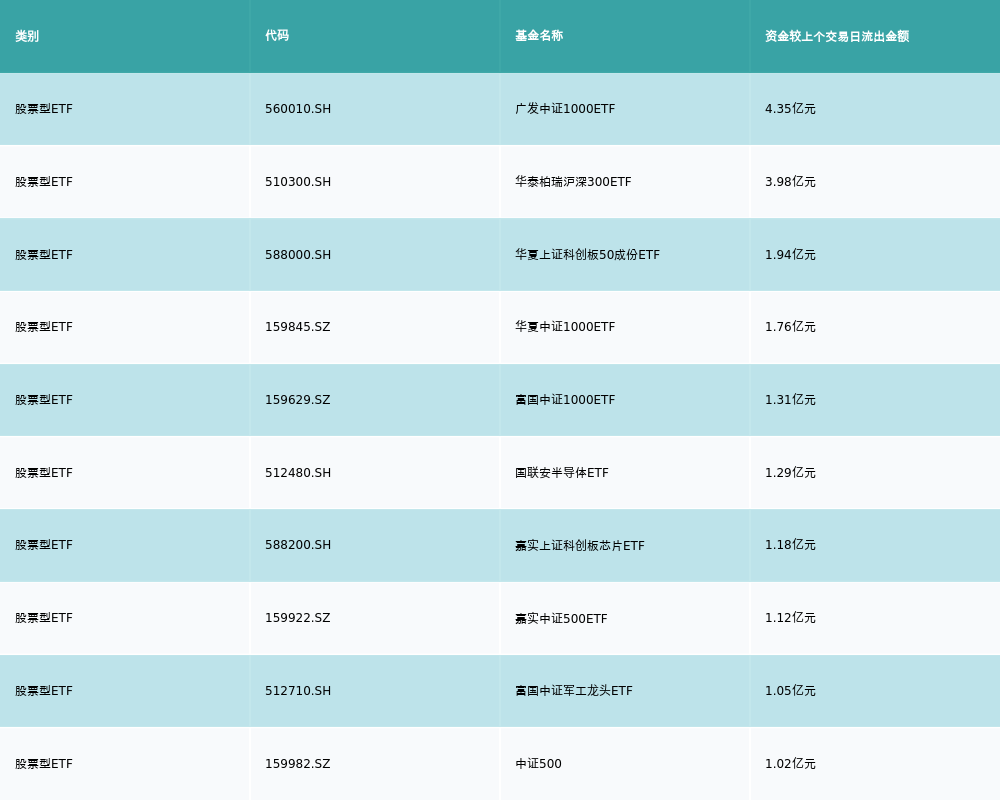 ETF基金日报丨旅游相关ETF领涨，机构认为出行产业链整体渐进复苏