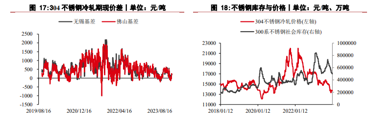 沪镍供强需弱格局未改 不锈钢价格短期震荡运行