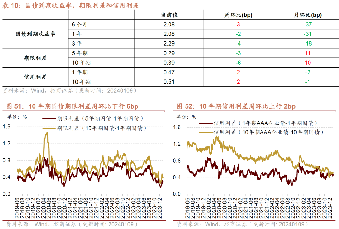 【招商证券】部分工程机械销量低基数反弹，家电内外销保持高景气——行业景气观察