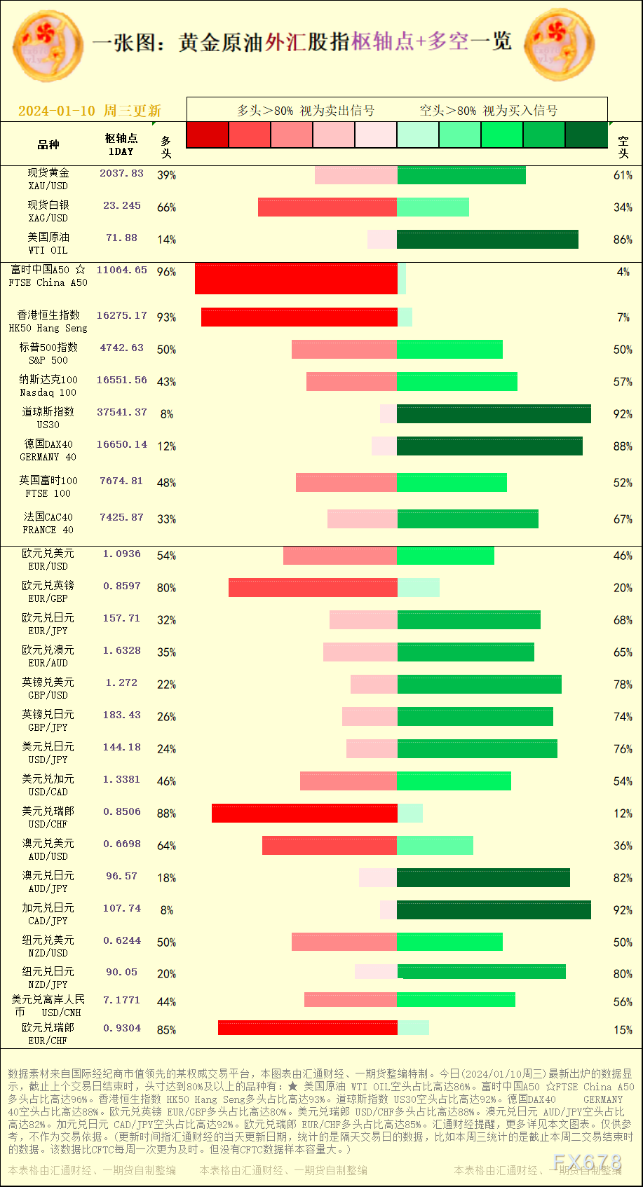 一张图：2024/01/10黄金原油外汇股指