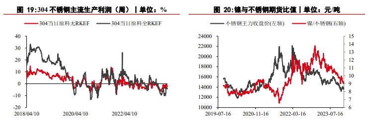 沪镍供强需弱格局未改 不锈钢价格短期震荡运行