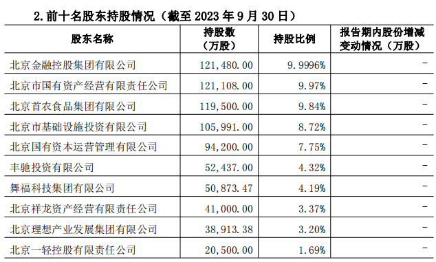 官宣！“70后”关文杰任这家万亿级农商行党委书记，董事长人选